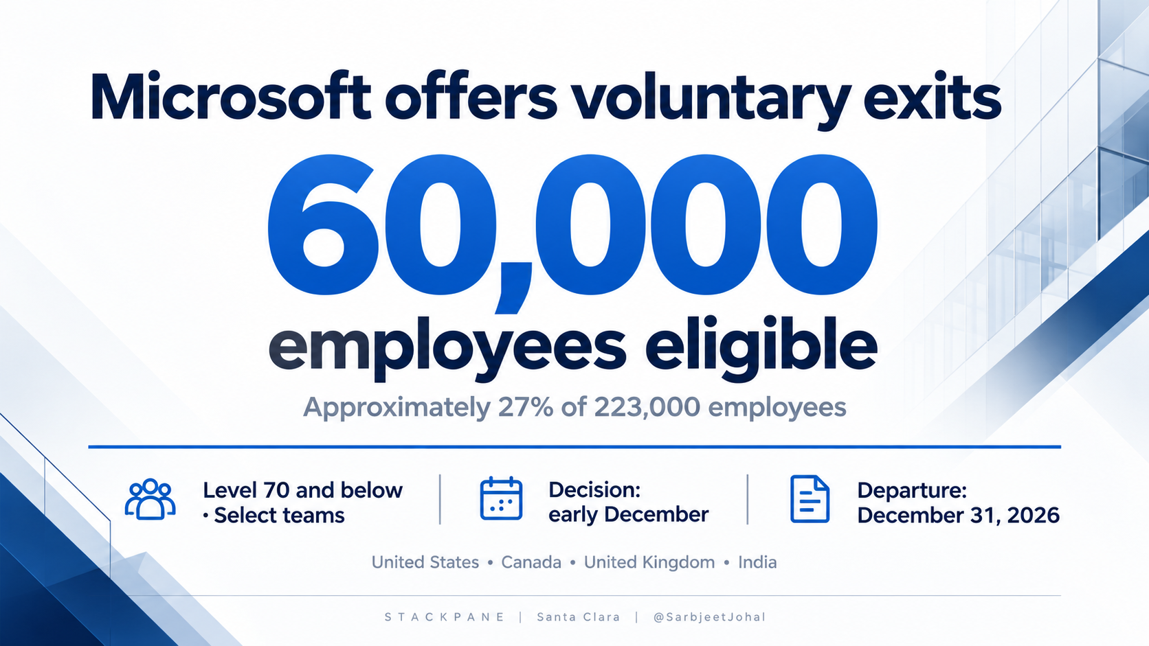 Microsoft voluntary exit offer: approximately 60,000 employees eligible